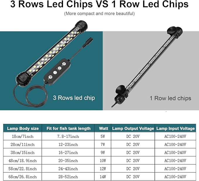 Led Aquarium Light with Timer, Submersible Aquarium Lights for Fish Tank, Fish Tank Light with Auto On/Off, 3 Lighting Modes, Adjustable Brightness (22.8 in for 24-43inch Planted Tank), 12W