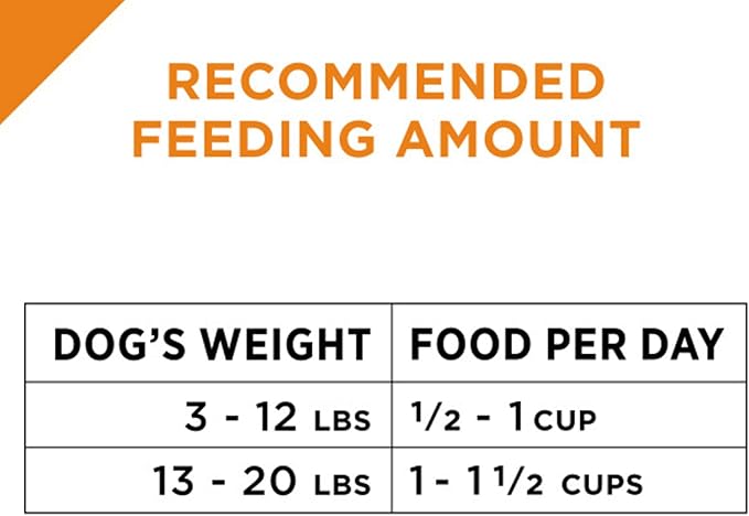 Purina Pro Plan High Protein Small Breed Dog Food, Shredded Blend Lamb & Rice Formula - 6 lb. Bag
