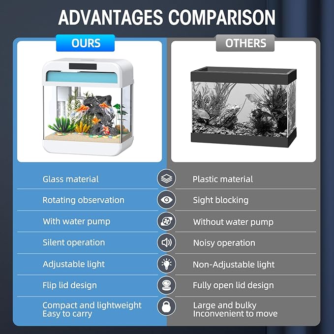 Fish Tank Aquarium 2.2 Gallon with Adjustable 3 Color Lighting Self Cleaning 3 in 1 Pump with Filteration, Oxygenation, Water Circulation Triple Function, HD Float Glass, Leak-Proof Thickened Base