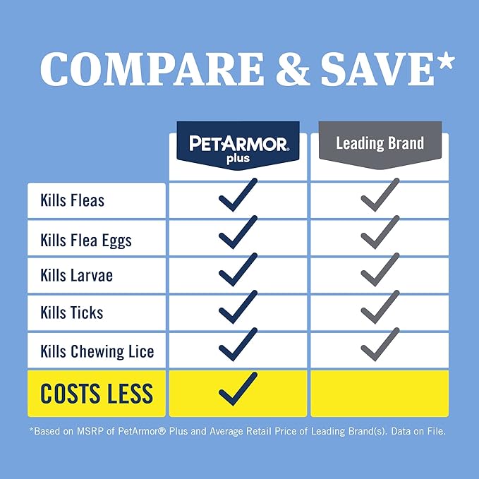 PetArmor Plus Flea and Tick Prevention for Dogs, Dog Flea and Tick Treatment, 6 Doses, Waterproof Topical, Fast Acting, X-Large Dogs (89-132 lbs)