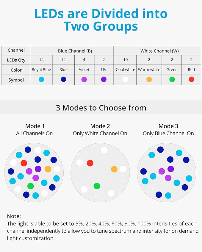 NICREW 100 Watts Aquarium LED Reef Light, Dimmable Full Spectrum Marine LED for Saltwater Coral Fish Tanks