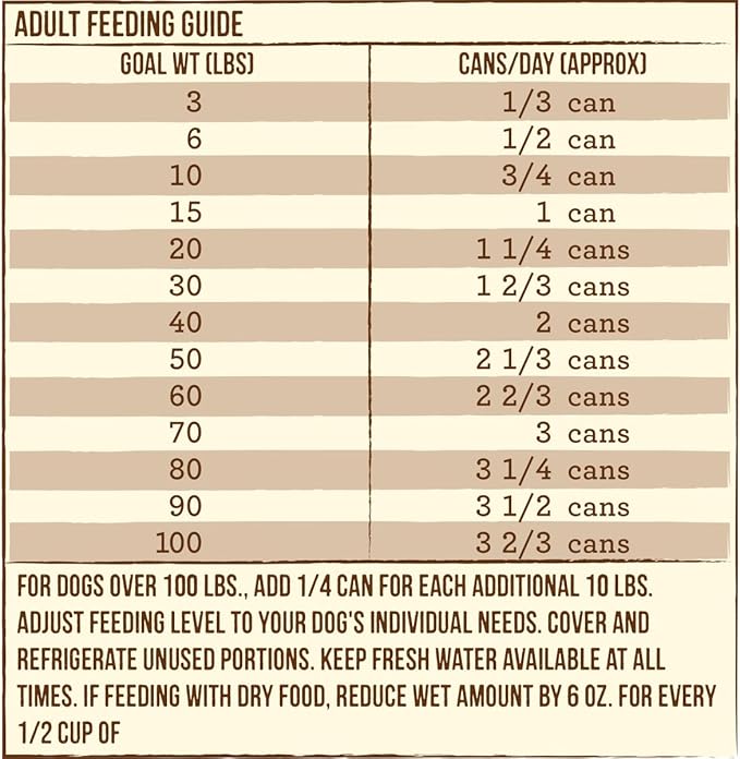 Merrick Limited Ingredient Diet Premium Grain Free Wet Dog Food, Healthy And Natural Canned Dog Food With Lamb - (Pack of 12) 12.7 oz. Cans