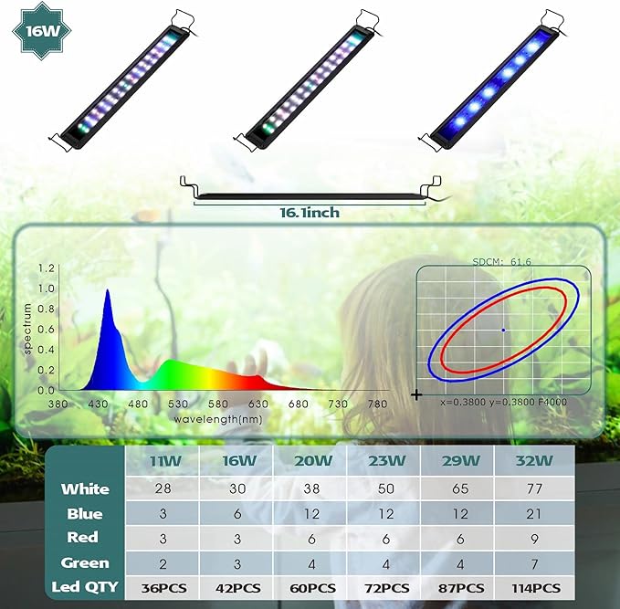 hygger 16W Full Spectrum Aquarium LED Light with 10 Levels Brightness, White Blue Red Green LEDs,6H8H12H Timer,RGB Light for 16~24IN Freshwater Fish Tank, Aquatic Plants Tropical Ornamental Fish