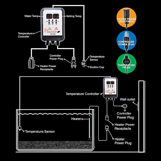 Aquatop Digital Controller & 800-Watt Titanium Aquarium Heater Combo