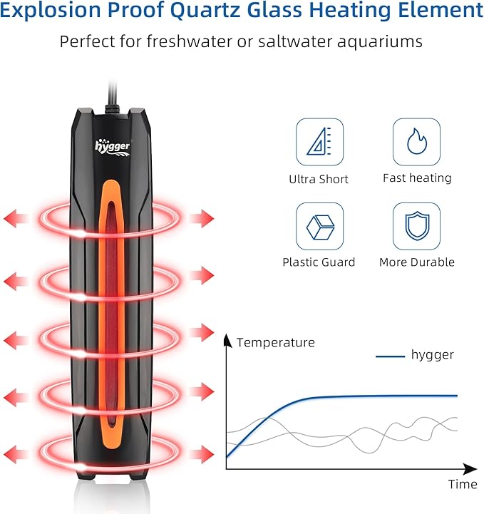 hygger 300W Aquarium Heater, Quartz Fish Tank Heater with LED Digital Display Thermostat Controller for 40-80 Gallon Freshwater Saltwater Tank