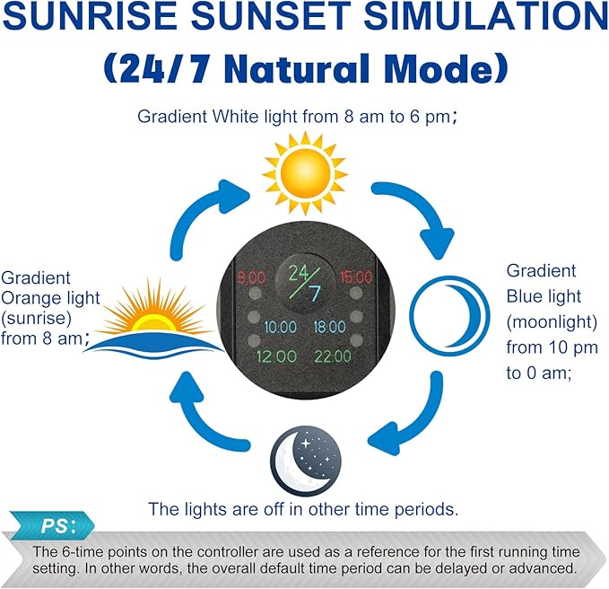 30"-38" - 24/7 Cycle- 10/20/30/55 Gallon: Planted Aquarium Lid with Blue Timer Sunrise Light Dimmable for Fish Tank, 5-Dimmable Brightness, Lights with Timer Sunrise/Sunset Simulation