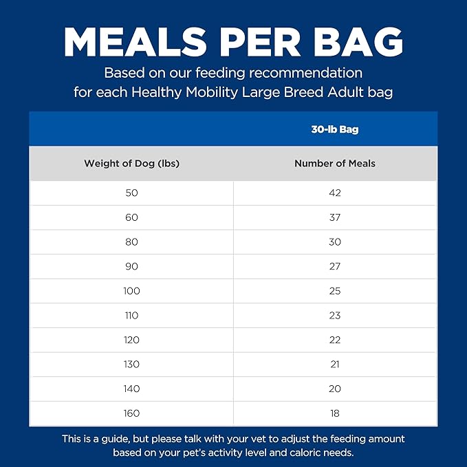 Hill's Science Diet Healthy Mobility, Adult 1-5, Large Breed Mobility Support, Dry Dog Food, Chicken, Brown Rice, & Barley, 30 lb Bag