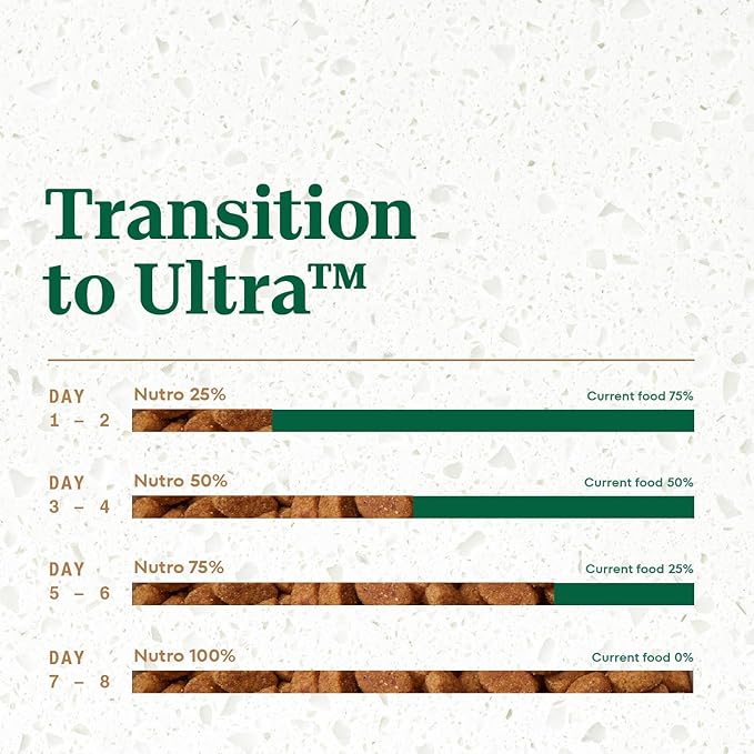 Nutro Ultra Adult Small Breed Dry Dog Food, Chicken, Lamb and Salmon Protein Trio, 3.5 lb. Bag