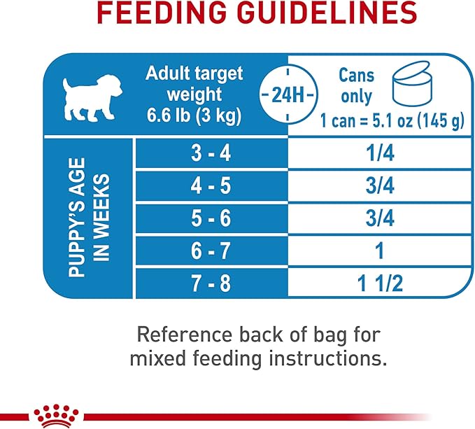 Royal Canin Size Health Nutrition Small Mother & Babydog Starter Mousse in Sauce Wet Dog Food, 5.1 oz can (24-count)