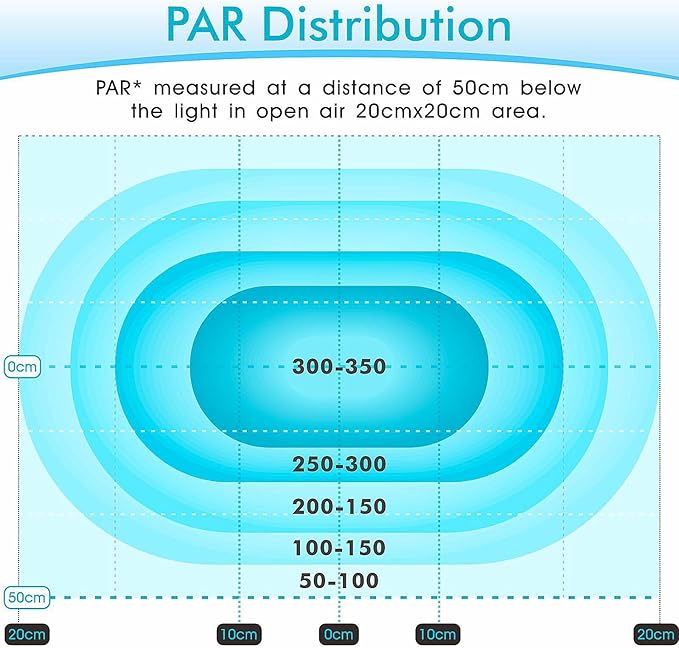 hygger 30 Watts Aquarium LED Reef Light, Dimmable Full Spectrum Marine LED Fish Tank Light Saltwater Nano Aquarium LPS SPS Lighting