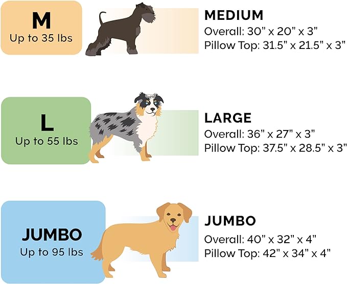 Furhaven Orthopedic Dog Bed for Large Dogs w/ Pillow Cushion Top & Removable Washable Cover, For Dogs Up to 95 lbs - Minky Plush & Suede Pillow Top Mattress - French Roast, Jumbo/XL