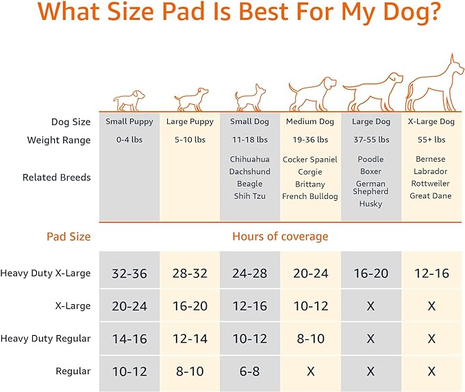 Amazon Basics Dog and Puppy Pee Pads with 5-Layer Leak-Proof Design and Quick-Dry Surface for Potty Training, Odor-Control Carbon, XL, 28 x 34 Inch - Pack of 50, Gray