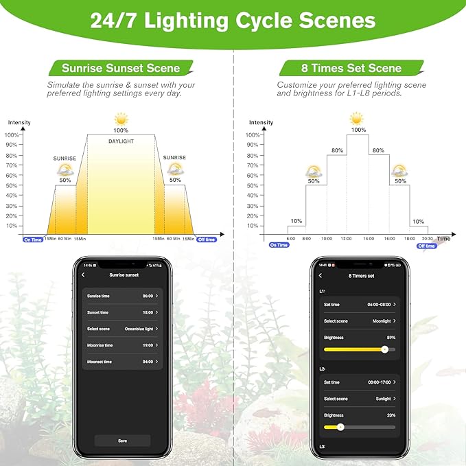 hygger 40W Smart Aquarium Light, Bluetooth LED Light with App Control, Full Spectrum Fish Tank Light with 24/7 Lighting Cycle, 5 Modes, Adjustable Timer, for 30"-36" Freshwater Planted Tank