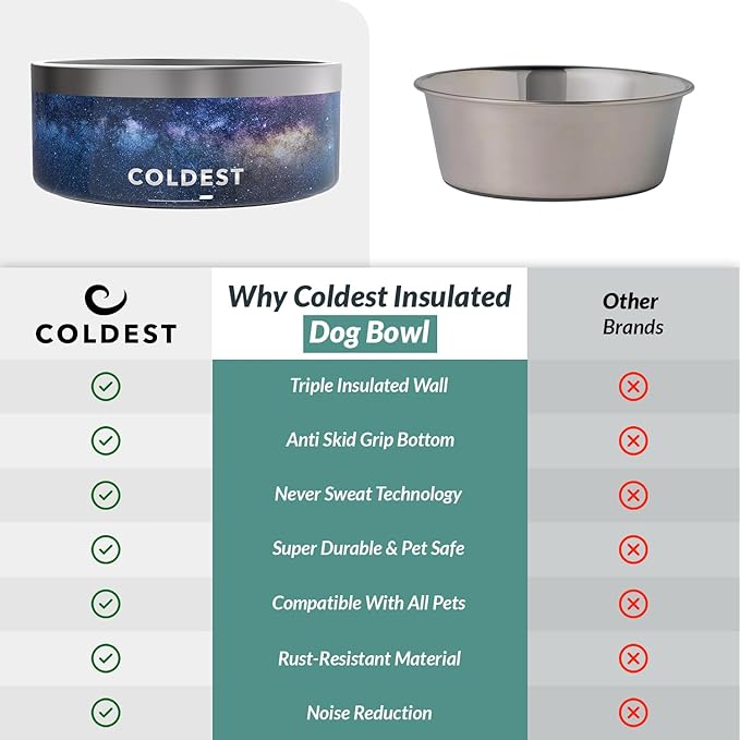 Coldest Dog Bowl - Anti Rust Metal & Non Slip Dog Bowls Large, Spill Proof Heavy Duty 3 Layers Insulated Dog Bowl - Food and Water Bowl for Dogs, Cats & Pets, Dishwasher Safe (100 oz, Into The Beyond)