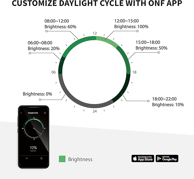 ONF Flat Nano+ 20-inch APP Remote Control Freshwater LED Aquarium Light, Timer Dimmable Day & Night Cycle, 2-9 Gallon Rimless Fish Tank, Terrarium Light for Potted Plant and Succulent IP54 Waterproof