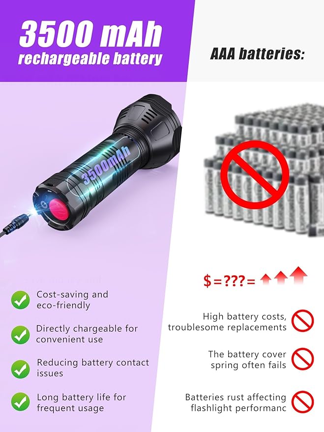 UV Blacklight Flashlights Rechargeable 365nm + 395nm 51 LEDs, Black Light for Pet Urine Detection Cat Dogs, Ultraviolet Flashlight for Resin Scorpion Bed Bugs Handheld Black Light Battery Built-in