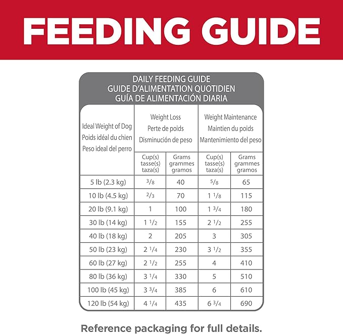 Hill's Science Diet Perfect Weight & Joint Support, Adult 1-5, Large Breed Weight Management & Joint Support, Dry Dog Food, Chicken & Brown Rice, 25 lb Bag