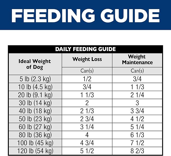 Hill's Science Diet Perfect Weight, Adult 1-6, Weight Management Support, Wet Dog Food, Salmon & Vegetables Stew, 12.5 oz Can, Case of 12