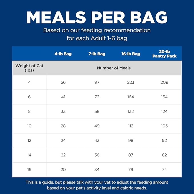 Hill's Science Diet Adult 1-6, Adult 1-6 Premium Nutrition, Dry Cat Food, Chicken Recipe, 4 lb Bag