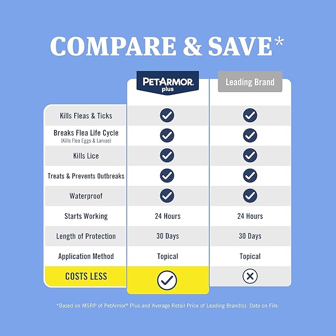 PetArmor Plus Flea and Tick Prevention for Dogs, Dog Flea and Tick Treatment, 12 Doses, Waterproof Topical, Fast Acting, Large Dogs Dogs (45-88 lbs)