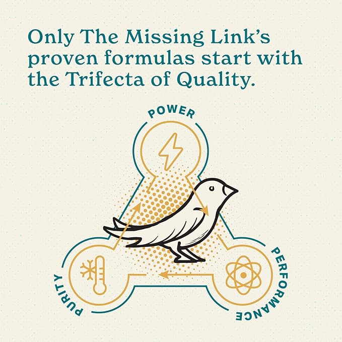 The Missing Link Avian Color & Shine Superfood Supplement Powder for Captive Birds - Flaxseed, Yucca, Kelp, Phytonutrients & Protein - Supports Energy, Plumage, Digestive & Immune Health - 3.5oz