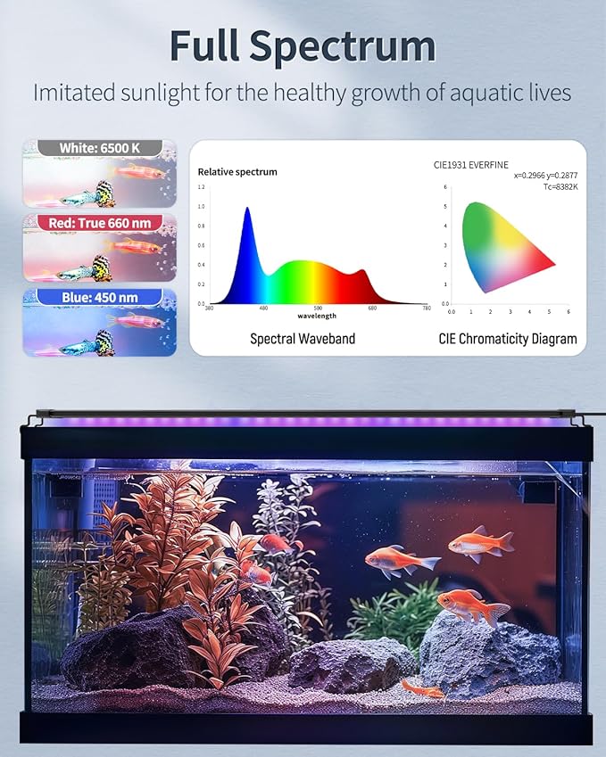 Pawfly 19W Aquarium LED Light for 30 to 36 Inch Fish Tanks Extendable Fish Tank Light with Full Spectrum Brilliant White Blue Red Lights with Daytime & Night Modes and Adjustable Brightness