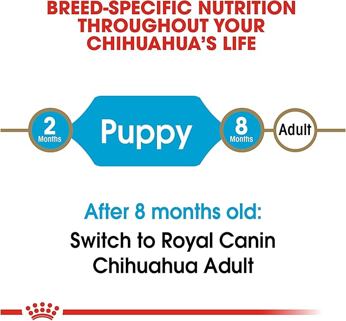 Royal Canin Chihuahua Puppy Breed Specific Dry Dog Food, 2.5 lb. bag