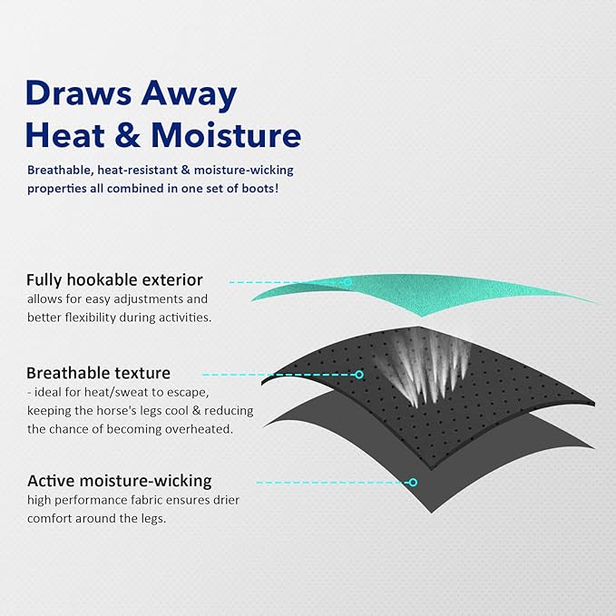 Harrison Howard Horse Sport Medicine Front Shock-Absorbing Boots All-Round Lower Limb Protection & Support Sport Boots Athletic Boots Perfect for Endurance Training and Performance Mint L