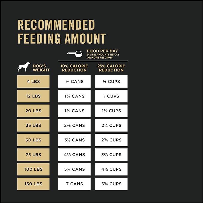 Purina Pro Plan Weight Control Dog Food Wet Gravy, Weight Management Turkey and Rice Entree - (Pack of 12) 13 oz. Cans