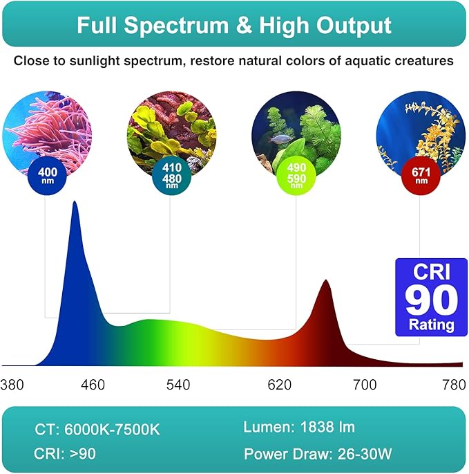 Lominie Aquarium Plant Light 30W Freshwater LED Aquarium Light Full Spectrum with Remote Control for Refugium Shrimp Tropical Fish Tank