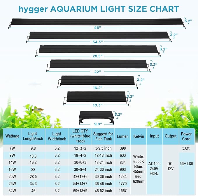 hygger 7W Full Spectrum Aquarium Light with Aluminum Alloy Shell and Plastic Extendable Brackets, White Blue Red LEDs, External Controller, for Freshwater Fish Tank (5-9.5 inch)
