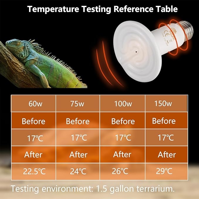 Energy Efficient 150W Heat Lamp Bulbs, Pack of 2 Ceramic Heat Emitters for Reptiles Geckos, Lizard, Bearded Dragon, Tortoise & Small Pets Basking (White, 150 Watts)