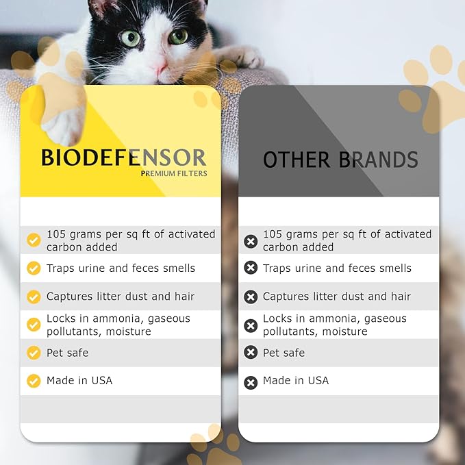 Biodefensor Carbon Filters Compatible with Litter-Robot 3 - Made in USA - Thick True Charcoal Absorbs Odors & Controls Moisture - Pet Safe, Non-Toxic, Free of VOCs - Keeps Home Smelling Fresh, 4 Pack