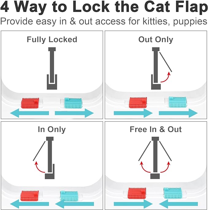 Cat Door, Safety Pet Door with 4 Way Lock, Weatherproof & Easy Installation Cat Flap Door for Interior Exterior Door, Window, Wall(Large, 7.28in x 7.48in Flap)