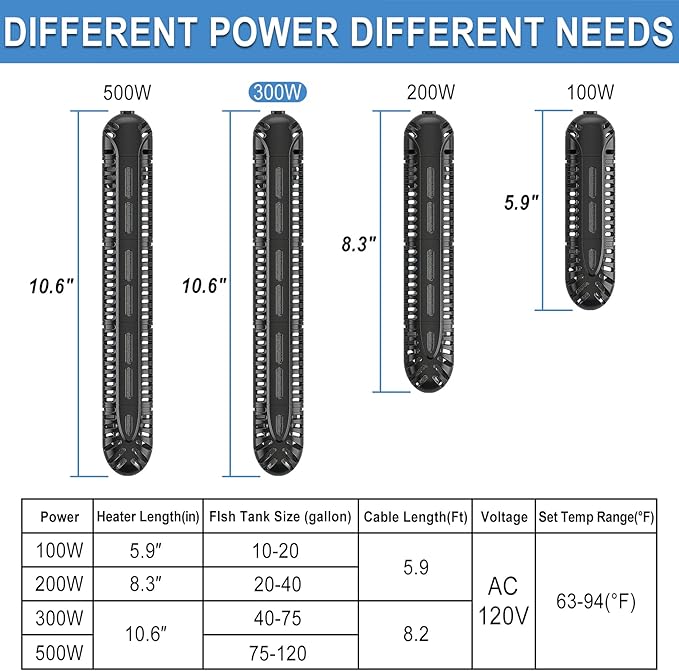 HiTauing Aquarium Heater, 300W Fish Tank Heater with LED Digital Display & 5 Safety Protection, Submersible Aquarium Heater with 2 Suction Cup and 8.2Ft Cord for 40-75 Gallon Fish Tank.