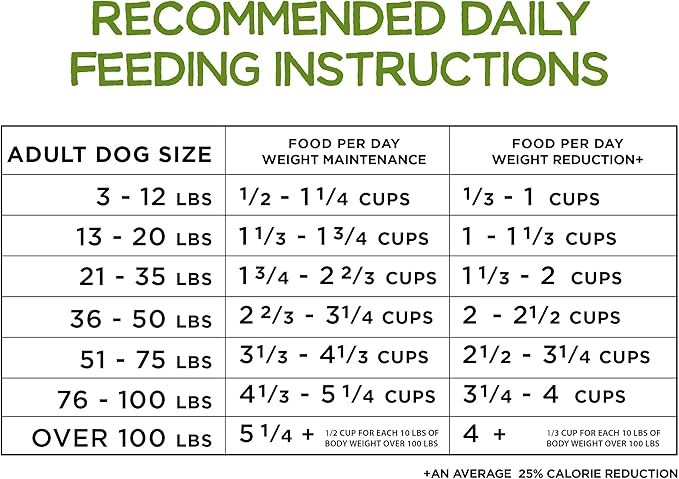 Purina Beneful Healthy Weight Dry Dog Food With Farm-Raised Chicken - (Pack of 4) 3.5 lb. Bags