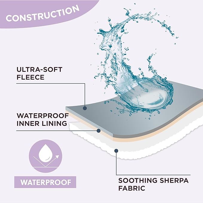 Lesure Waterproof Dog Blanket for Medium Dogs - Washable Double Sided Dog Blankets with Warm Jacquard Shag and Soft Sherpa Fleece, Pet Cat blanket for Couch Protection, 3D Textured Checks, Purple