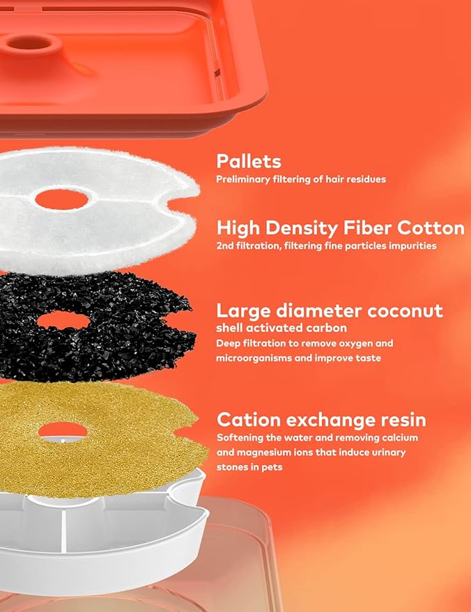 Pet Water Fountain(orange)