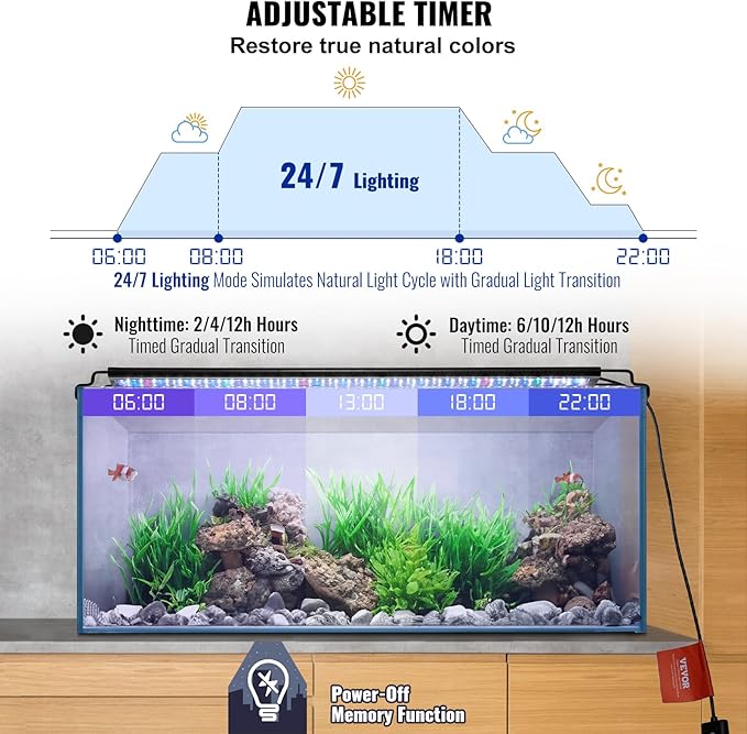 VEVOR Aquarium Light, 24W Full Spectrum Fish Tank Light with 24/7 Natural Mode, Adjustable Timer & 5-Level Brightness, with Aluminum Alloy Shell Extendable Brackets for 24"-30" Freshwater Planted Tank