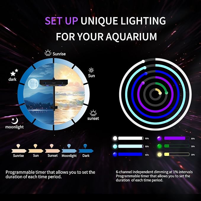 Aquarium Light - 95 Watt Sunrise Sunset Moonlight, Group Control Program Coral Reef Light Dimmable Full Spectrum for Marine Tanks,Saltwater Tank Light with Timer (G5 Bracket Version)