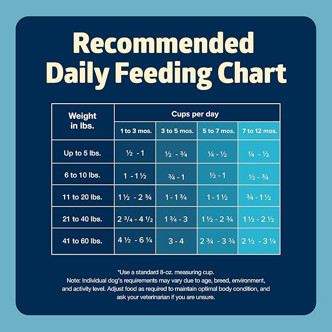 Blue Buffalo Freedom Grain-Free Puppy Dry Dog Food with DHA, Complete & Balanced Nutrition for Puppies, Made in the USA, Chicken & Potatoes, 11-lb. Bag