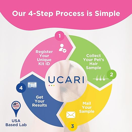 Pet Sensitivity Test | Screens for 1000+ Intolerances | Food & Environment Analysis | Painless Home Test Hair Sample Method | Results in 48 Hours | Cats & Dogs