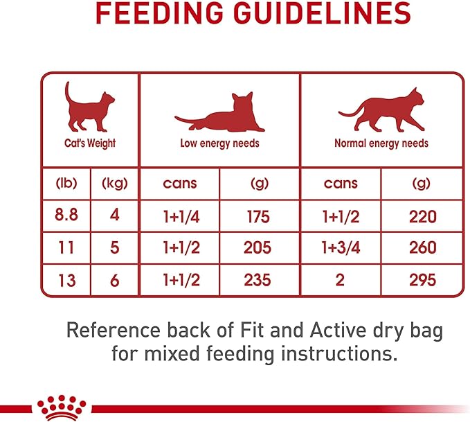 Royal Canin Feline Health Nutrition Adult Instinctive Loaf In Sauce Canned Cat Food, 3 oz Can (Case of 24)