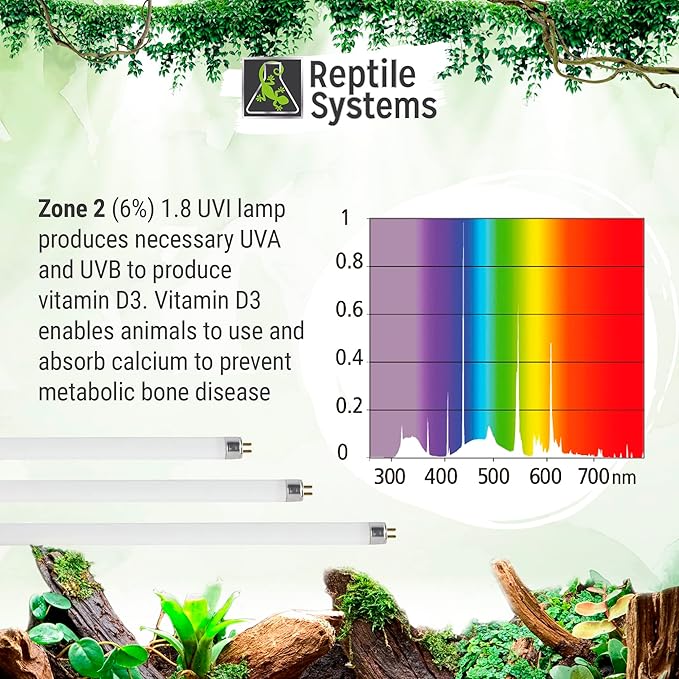 Eco T5 High Output Lighting Kit - Dual Reflector Fixture & Ferguson Zone 2 Lamp 6% - Full Spectrum UVA & UVB Amphibian & Reptile Lighting - 46 Inch Fixture - 54 Watts