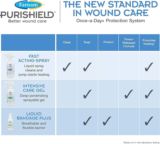 Farnam Purishield Horse Wound Care Fast Acting Spray, Cleans and Treats Wounds on Horses, Dogs, Cats & Livestock, 12 Ounces