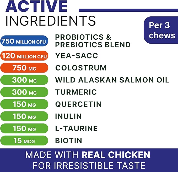 Allergy Relief Dog Chews - Itchy Skin Relief w/Probiotics + Omega 3 + Colostrum - Seasonal Allergies - Anti-Itch Treats - Skin&Coat + Immune Supplement - Made in USA - Chicken Flavor -180Ct