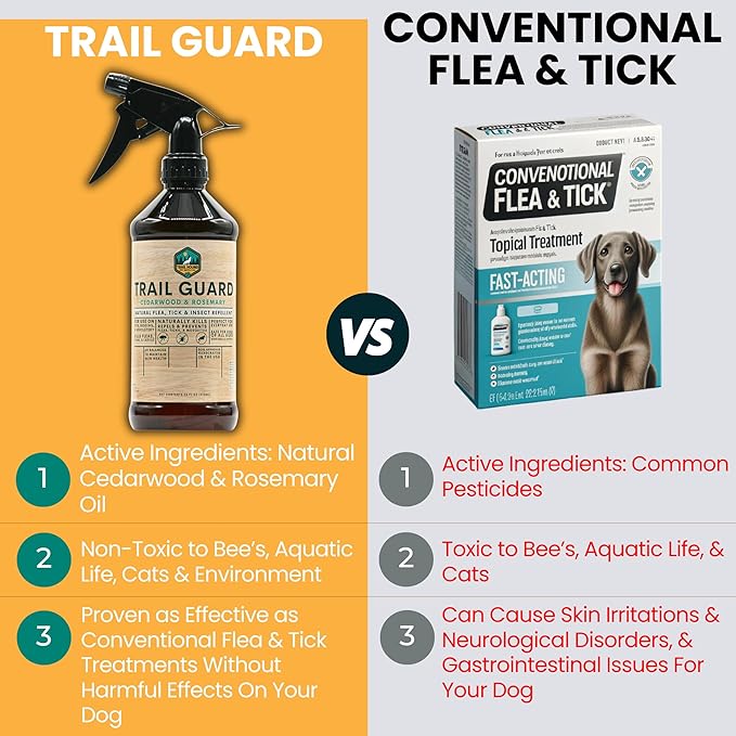 Trail Guard Natural Extra Stregth Insect, Flea and Tick Spray for Dogs, Cats, People & Home - 16oz Plant-Based Insect & Tick Repellent for Dogs - Kid Safe - DEET Free - Flea and Tick Prevention