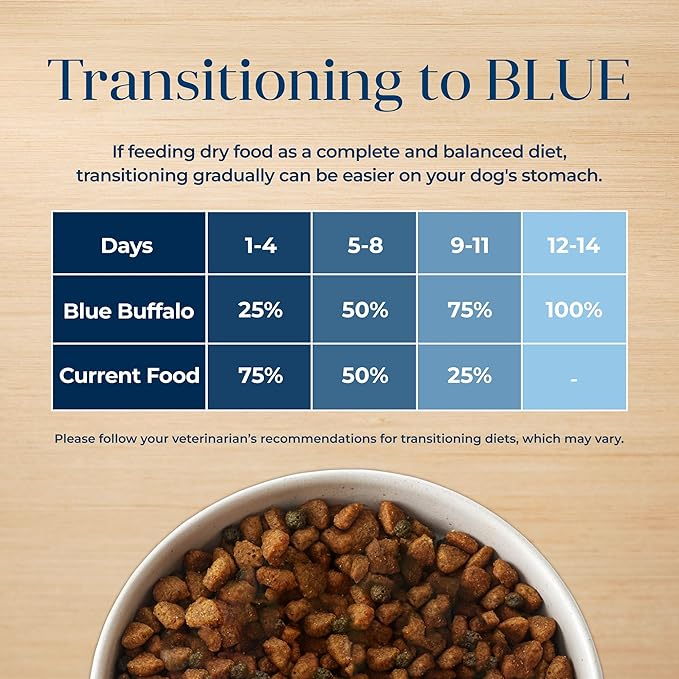 Blue Buffalo Basics Adult Small Breed Dry Dog Food for Skin & Stomach Care, Limited Ingredient Diet, Made in the USA with Natural Ingredients, Turkey & Potato Recipe, 4-lb. Bag