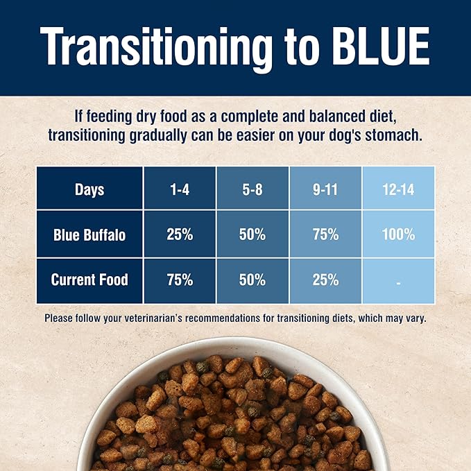 Blue Buffalo True Solutions Livin' Large Natural Dry Food for Adult Large Breed Dogs, Chicken, 11-lb. Bag