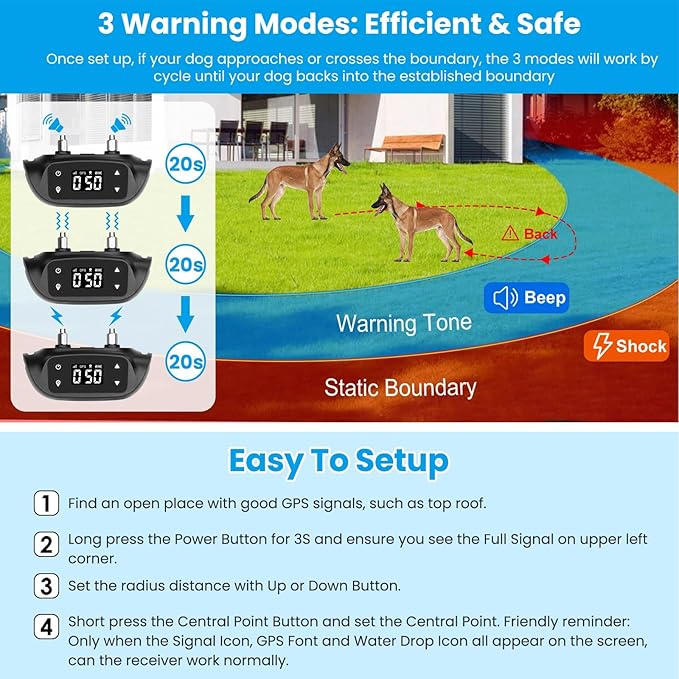 Moclever GPS Dog Fence, 2 in 1 GPS Dog Collar Fence System&GPS Tracker, Wireless GPS Dog Fence with 3 Training Mode 32-2887ft Radius IPX6 Waterproof for Small Medium Large Dogs